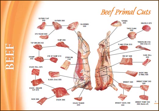 What are some different cuts of pork?